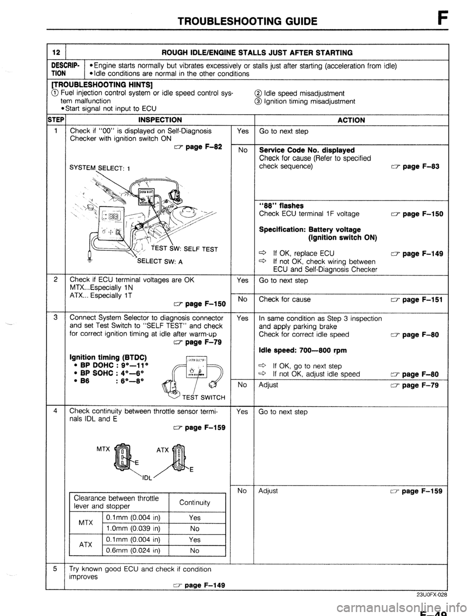 MAZDA 323 1989  Factory Repair Manual TROUBLESHOOTING GUIDE F 
12 ROUGH IDLE/ENGINE STALLS JUST AFTER STARTING 
DESCRIP- 
*Engine starts normally but vibrates excessively or stalls just after starting (acceleration from idle) TION 
*Idle 