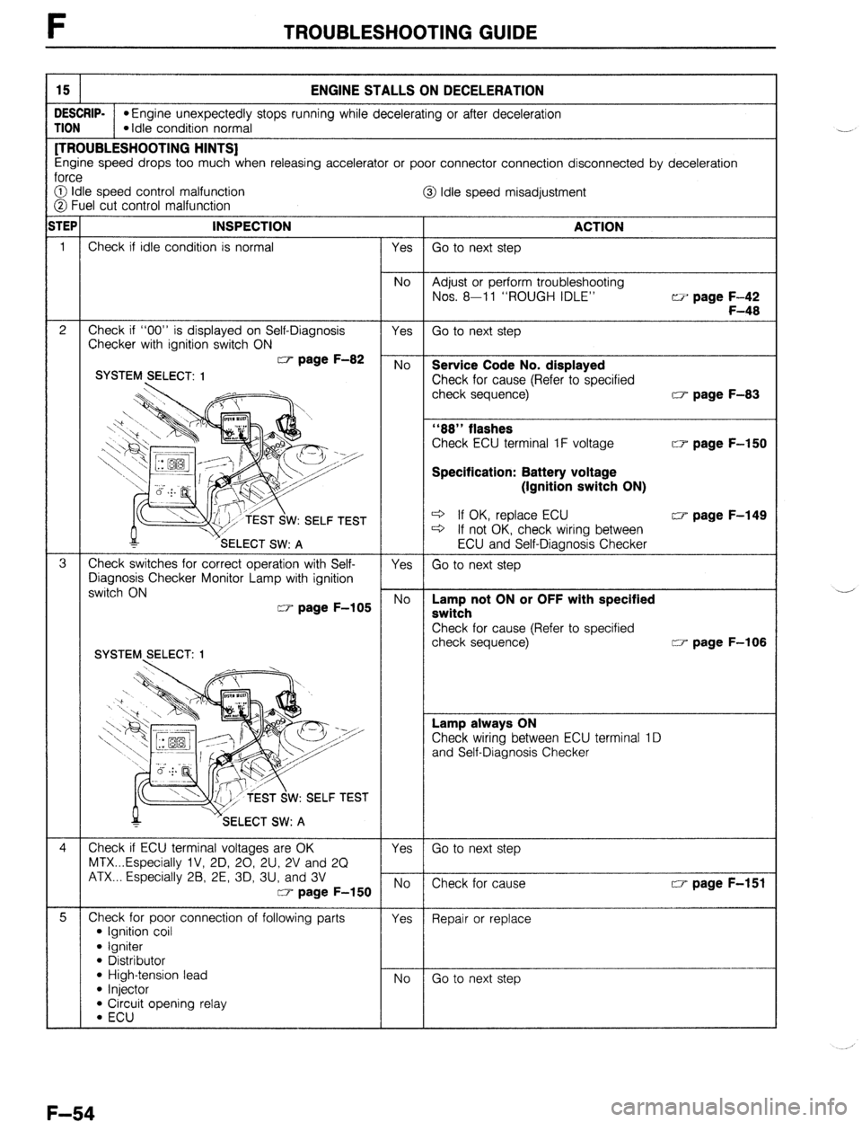 MAZDA 323 1989  Factory Repair Manual F TROUBLESHOOTING GUIDE 
15 
ENGINE STALLS ON DECELERATION 
DESCRIP- 
l Engine unexpectedly stops running while decelerating or after deceleration 
TION l Idle condition normal 
[TROUBLESHOOTING HINTS