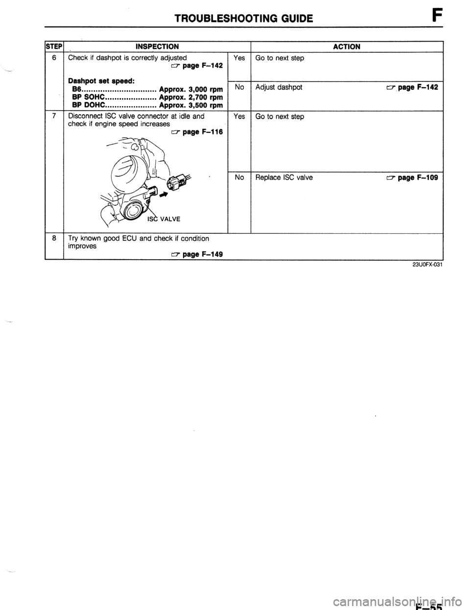 MAZDA 323 1989  Factory Repair Manual TROUBLESHOOTING GUIDE F 
TEP . INSPECTION 
ACTION 
6 
Check if dashpot is correctly adjusted Yes Go to next step w page F-142 
Dashpot set speed: 
66 
. . . . . . . . . . . . . . . . . ..*............