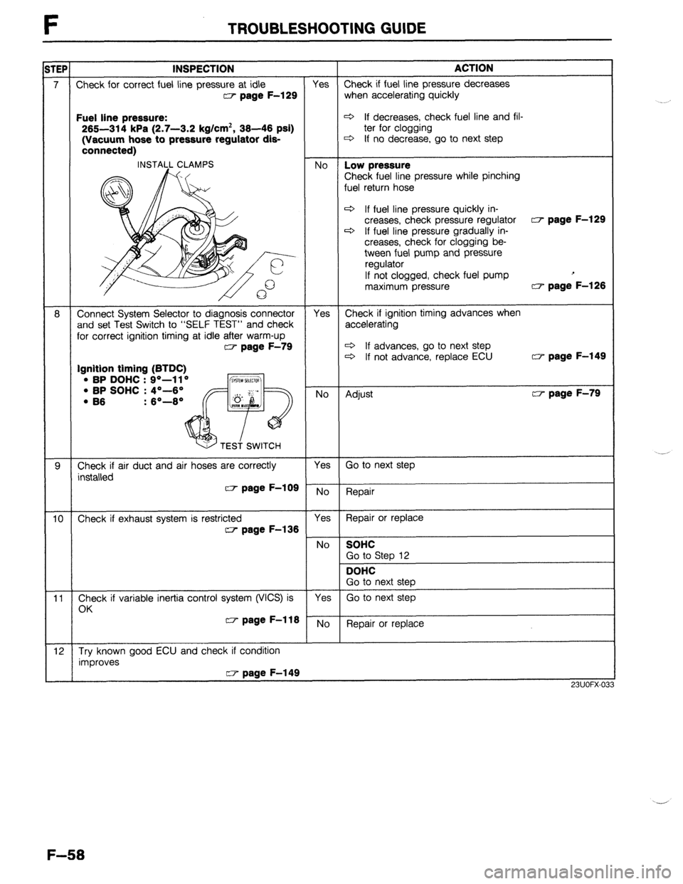 MAZDA 323 1989  Factory Repair Manual TROUBLESHOOTING GUIDE 
TEP INSPECTION 
ACTION 
7 Check for correct fuel line pressure at idle Yes Check if fuel line pressure decreases w page F-129 when accelerating quickly Fuel line pressure: 
c3 I