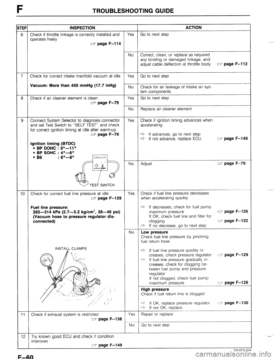 MAZDA 323 1989  Factory Repair Manual F TROUBLESHOOTING GUIDE 
TEP INSPECTION ACTION 
6 Check if throttle linkage is correctly installed and Yes Go to next step 
operates freely 
w page F-l 14 
No Correct, clean, or replace as required 
a