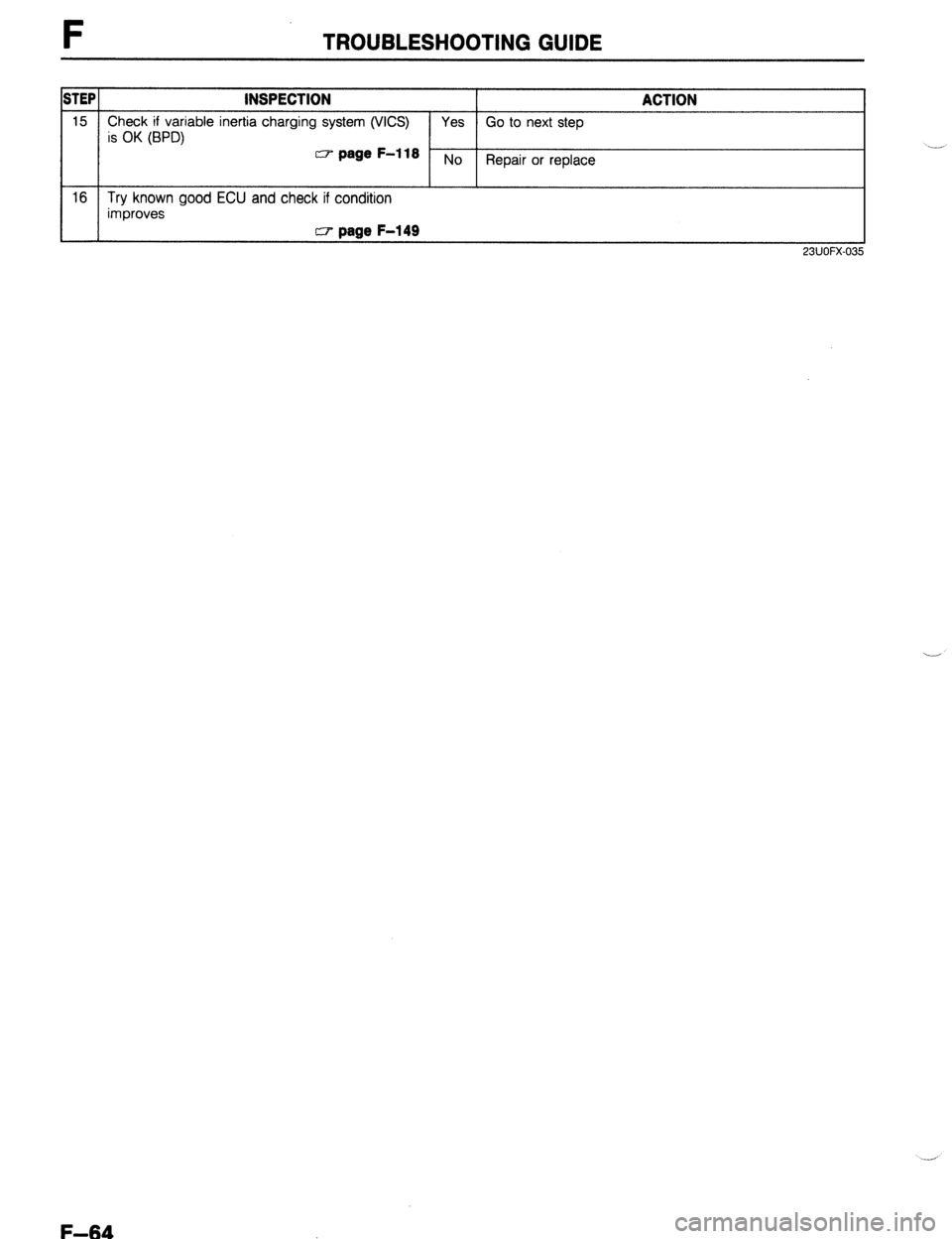 MAZDA 323 1989  Factory Repair Manual TROUBLESHOOTING GUIDE 
ISTEP 1 INSPECTION 
15 Check if variable inertia charging system (WCS) 
is OK (BPD) CT page F-l 18 
16 Try known good ECU and check if condition 
improves w page F-149 
1 
23UOF