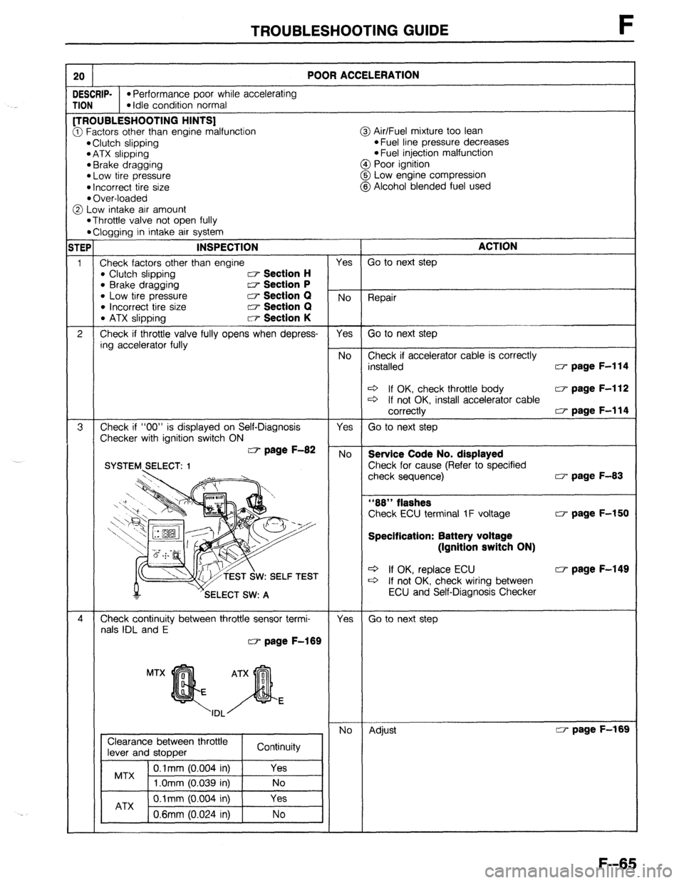 MAZDA 323 1989  Factory Repair Manual TROUBLESHOOTING GUIDE F 
20 POOR ACCELERATION 
DESCRIP- l Performance poor while accelerating 
TION l idle condition normal [TROUBLESHOOTING HINTS) 
3 Factors other than engine malfunction @ Air/Fuel 