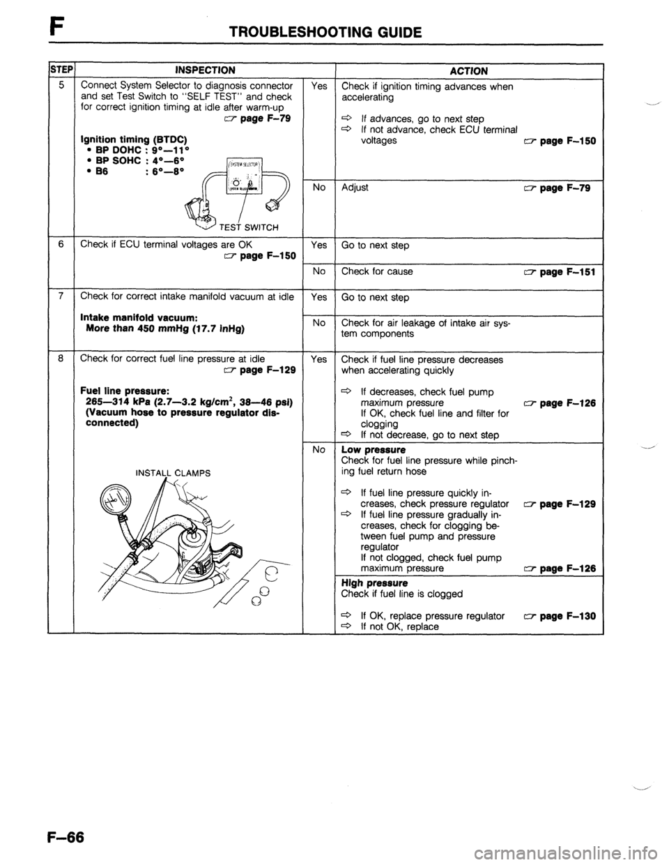MAZDA 323 1989  Factory Repair Manual iTEP INSPECTION ACTION 
5 Connect System Selector to diagnosis connector Yes 
and set Test Switch to “SELF TEST” and check Check if ignition timing advances when 
for correct ignition timing at id