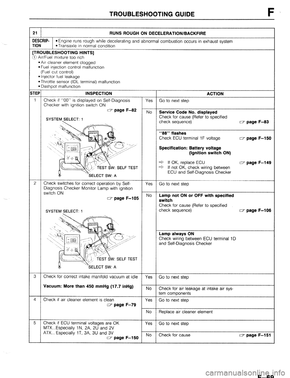 MAZDA 323 1989  Factory Repair Manual TROUBLESHOOTING GUIDE F 
21 RUNS ROUGH ON DECELERATION/BACKFIRE 
IESCRIP. 
*Engine runs rough while decelerating and abnormal combustion occurs in exhaust system 
MON l Transaxle in normal condition T