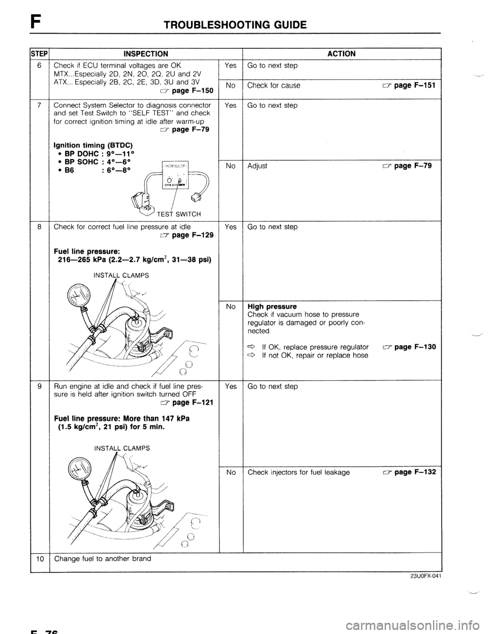MAZDA 323 1989  Factory Repair Manual F TROUBLESHOOTING GUIDE 
s 
- 
Ignition timing (BTDC) l BP DOHC : Q”-11 o l BP SOHC : 4O-6“ 
Fuel line pressure: 
216-265 kPa (2.2-2.7 kg/cm*, 31-36 psi) 
INSTALL CLAMPS 
hose to pressure 
ged or 