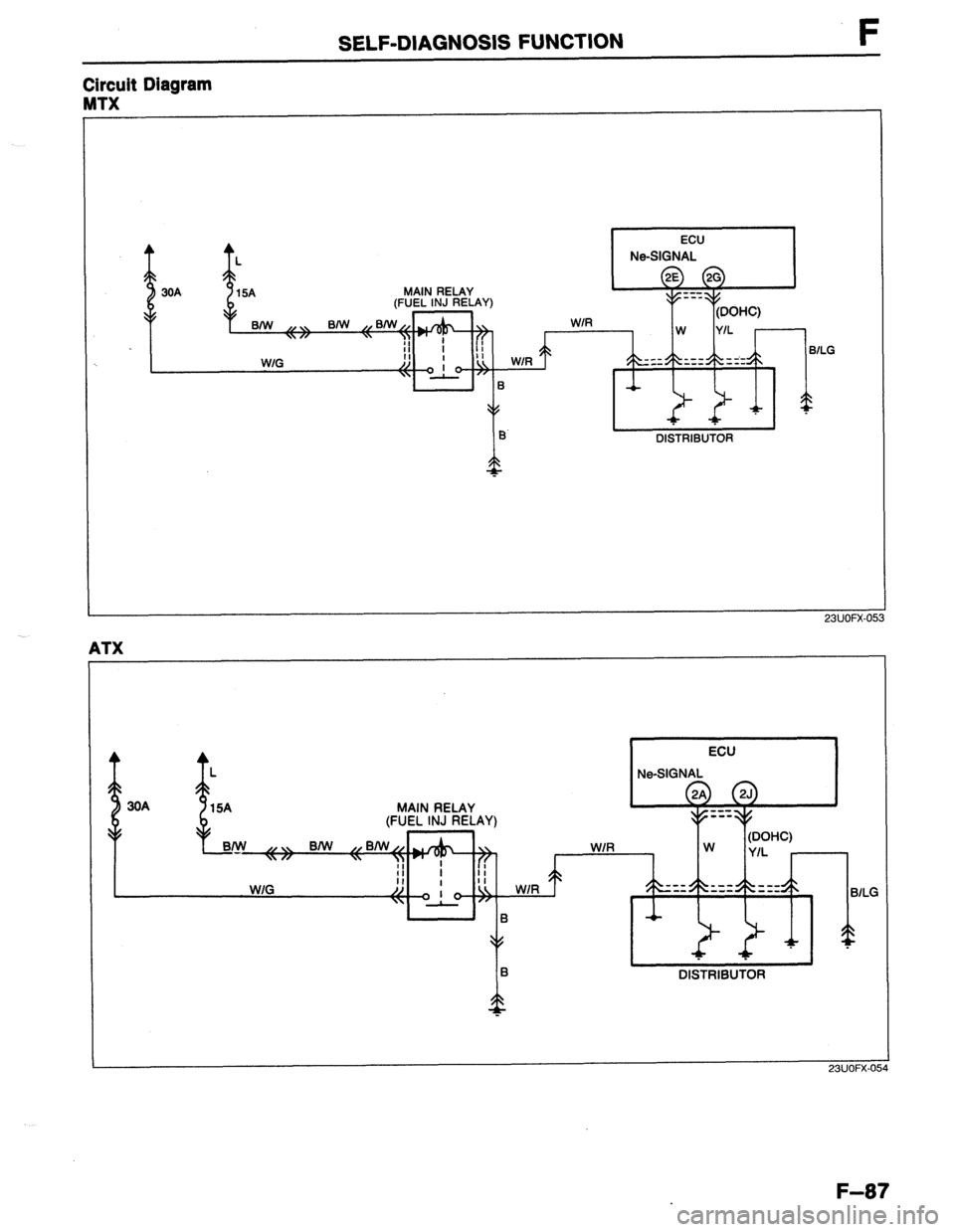 MAZDA 323 1989  Factory Repair Manual SELF-DIAGNOSIS FUNCTlON F 
I 
ECU 
Ne-SIGNAL 
Circuit Diagram 
MTX 
30A MAIN RELAY 
Cl IEl Ihl I ra)El A” 
B/W ,, ,, B/w ,, m/W ,/ +,J@ , ““l” 
\ IF \ ,, 
ff W Y/L 
II f 
II II $4 
 BlLG 
WIG 