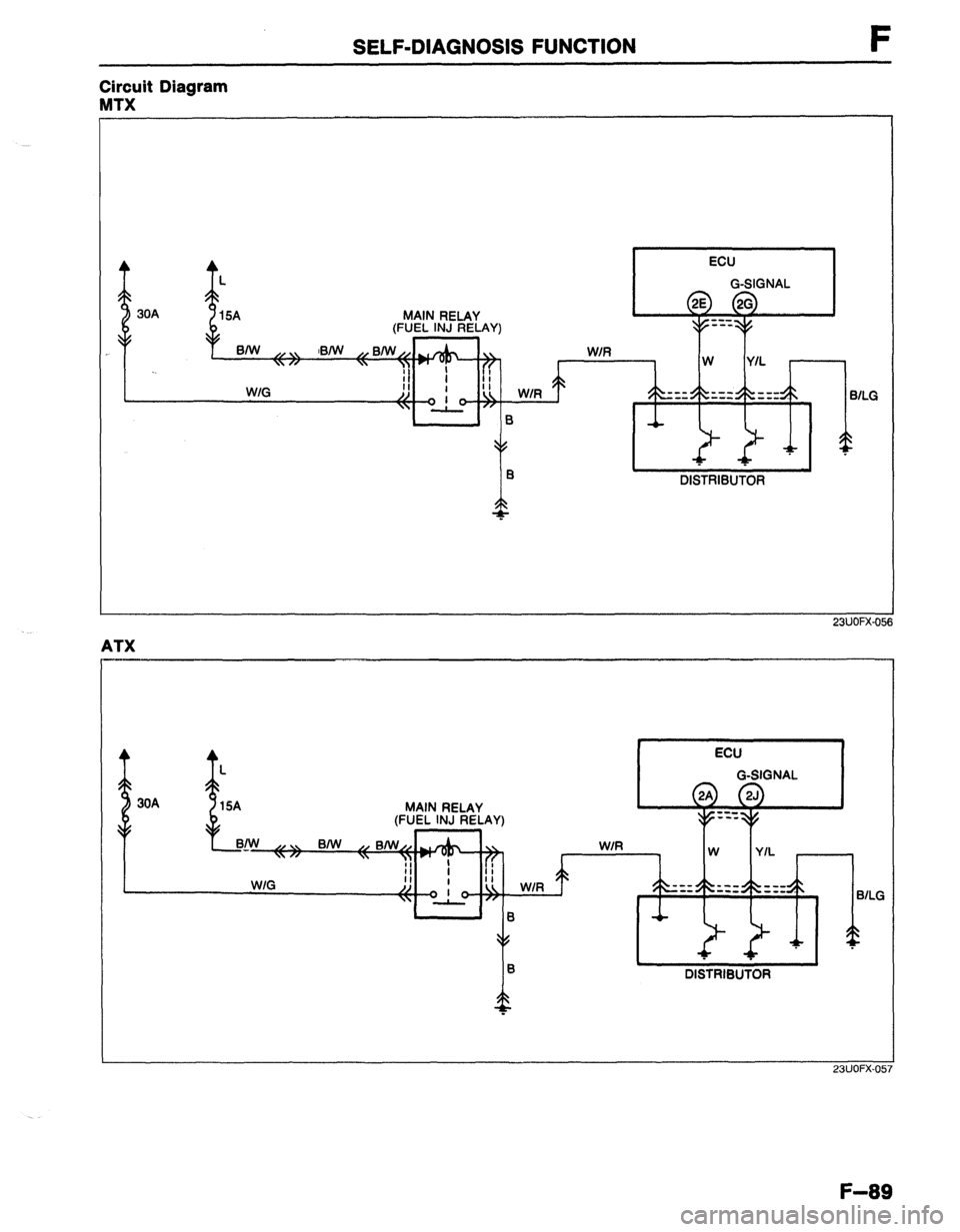 MAZDA 323 1989  Factory Repair Manual SELF-DIAGNOSIS FUNCTION F 
I ECU 
Circuit Diagram 
MTX 
1 
G-SIGNAL 
30A 
MAIN RELAY 
(FUEL INJ RELAY) 
BIW ,, ,, lBiW ,, BIVJ,, 
W/R 
\ // 1, 
Y/L 
WIG --- s-v ---  
--w v-s 
SlLG 
IL--;) I/ 4 
DISTR