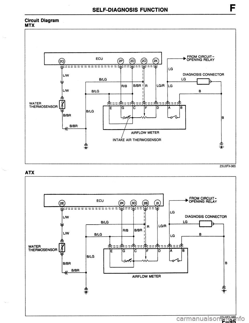 MAZDA 323 1989  Factory Repair Manual SELF-DIAGNOSIS FUNCTION F 
Circuit Diagram 
MTX 
I 
L/W I 
I FROM CIRCUIT- 
+ OPENING RELAY 
LG 
DIAGNOSIS CONNECTOR 
BILG I 
p, 
+ , 
RIB BlBR 1 R LGIR LG 
LIW 
BILG 
I B 
, 0 
a I 
I 
WATER /c 
== /