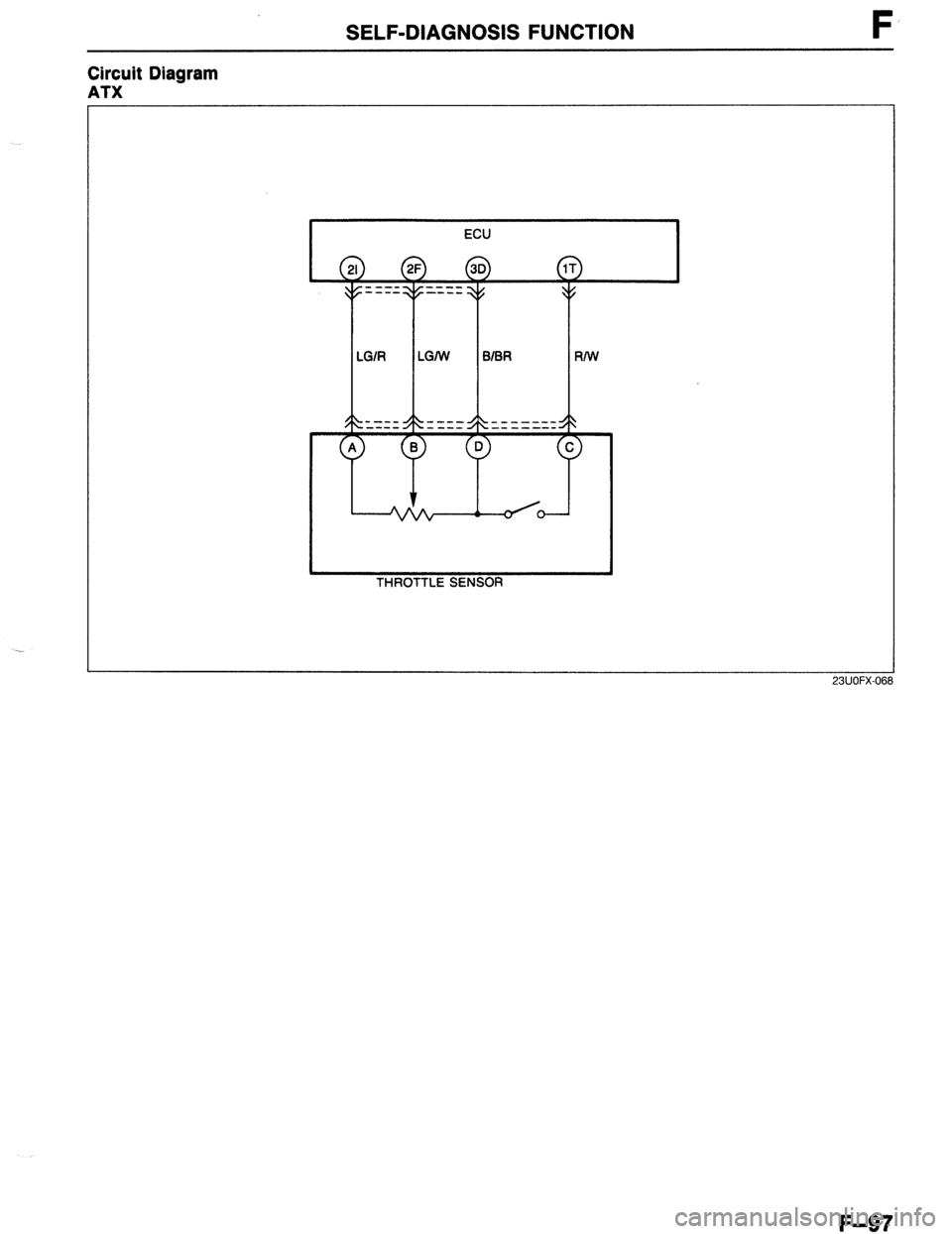 MAZDA 323 1989  Factory Repair Manual SELF-DIAGNOSIS FUNCTION F 
Circuit Diagram 
ATX 
I 
1 THROTTLE SENSOR 
F-97  