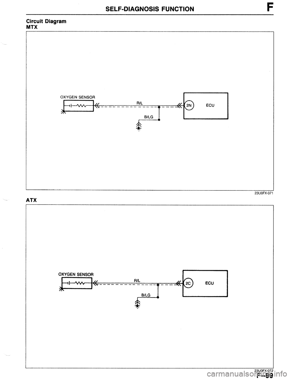 MAZDA 323 1989  Factory Repair Manual SELF-DIAGNOSIS FUNCTION F 
Circuit 
MTX 
OXYGEN SENSOR 
ECU 
23UOFX-07 
ATX 
OXYGEN SENSOR 
R/L 
-em---- ----- -- ECU 
WLG 
23UOFX-072 
F-99  