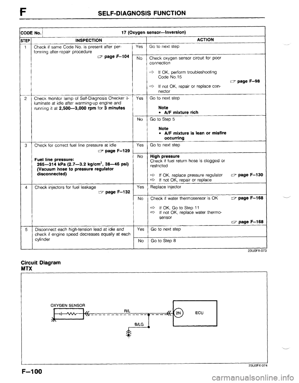 MAZDA 323 1989  Factory Repair Manual SELF-DIAGNOSIS FUNCTION 
:ODE No. 17 (Oxygen sensor-lnvarsion) 
r t 
INSPECTION 
Check if same Code No. is present after per- 
forming after-repair procedure CT- page F-704 
Check monitor lamp of Self