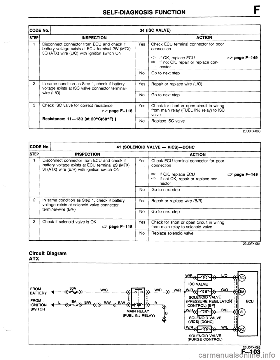 MAZDA 323 1989  Factory Repair Manual SELF-DIAGNOSIS FUNCTION F 
1 
CODE No. 34 (ISC VALVE) 
1 ACTION 
Yes Check ECU terminal connector for poor 
connection  INSPECTION 
Disconnect connector from ECU and check if 
battery voltage exists a