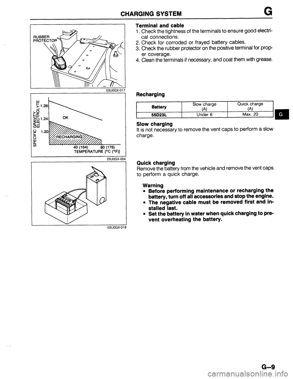MAZDA 323 1989  Factory Repair Manual CHARGING SYSTEM G 
RUB 
PRO 
03UOGX-01 
Terminal and cable 
1. Check the tightness of the terminals to ensure good electri- 
cal connections. 
2. Check for corroded or frayed battery cables. 
3. Check
