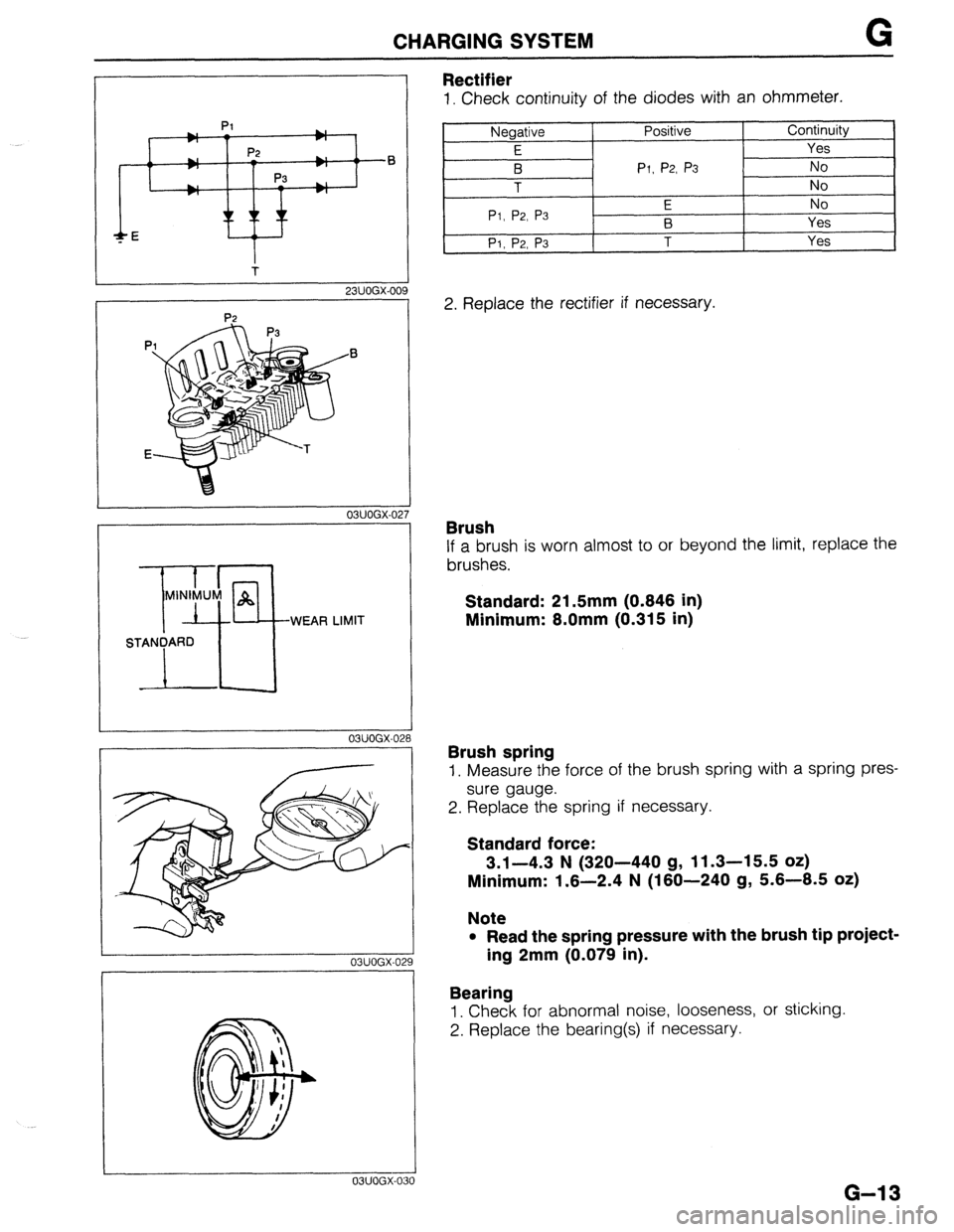 MAZDA 323 1989  Factory Repair Manual CHARGING SYSTEM G 
L 
23UOGX.00 
P2 I9 
WEAR LIMIT 
03UOGX-021 
03UOGX-02C 
03UOGXz 
Rectifier 
1. Check continuity of the diodes with an ohmmeter. 
Negative 
E 
B 
T 
Pl, P2, 
P3 
Pl, P2, P3 
Positiv