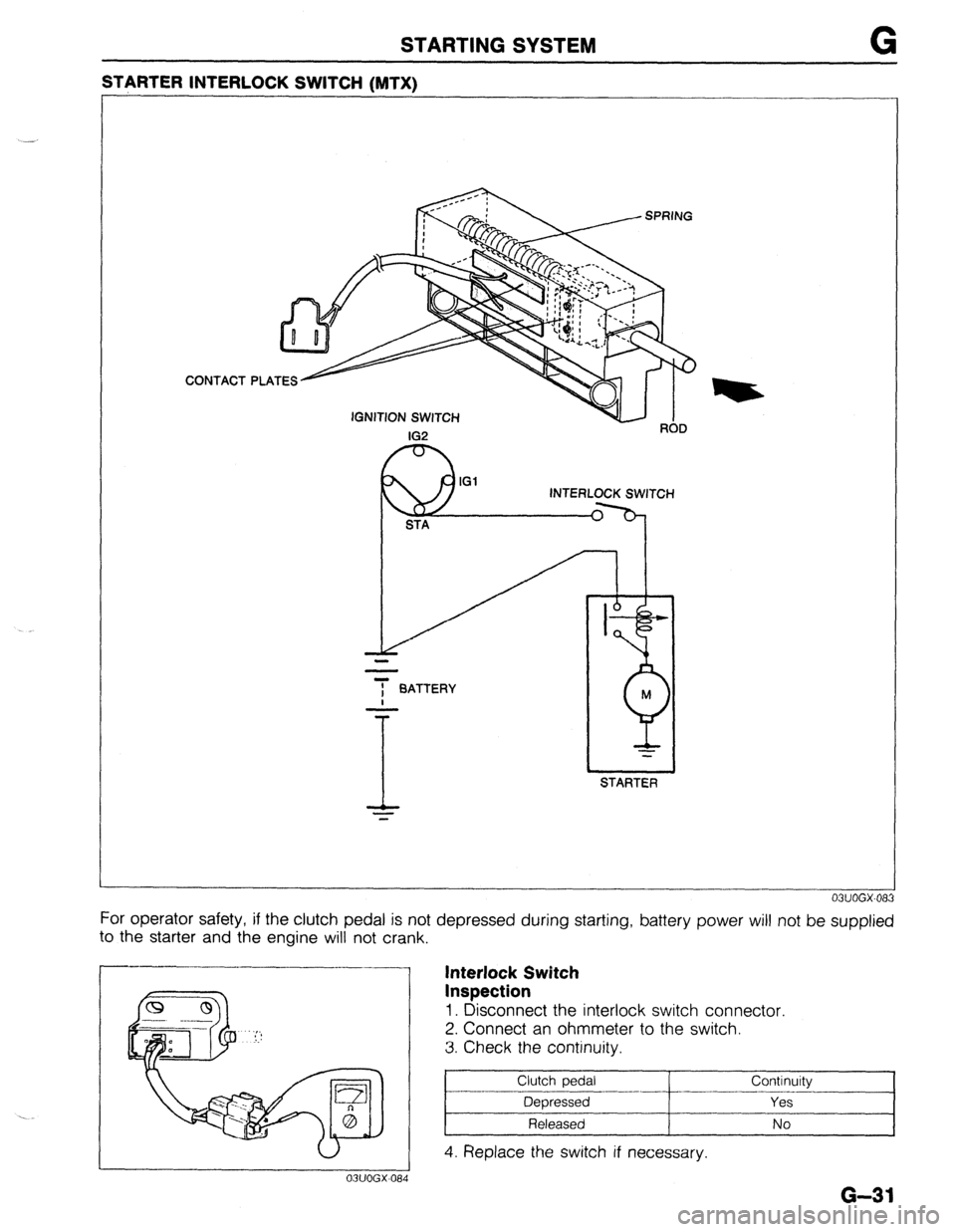MAZDA 323 1989  Factory Repair Manual STARTING SYSTEM G 
STARTER INTERLOCK SWITCH (MTX) 
CONTACT 
IGNITION SWITCH 
IG2 ROD 
p IG1 ‘NTERlfM$TCH 
i BATTERY 
I 
STARTER 
For operator safety, if the clutch pedal is not depressed during star