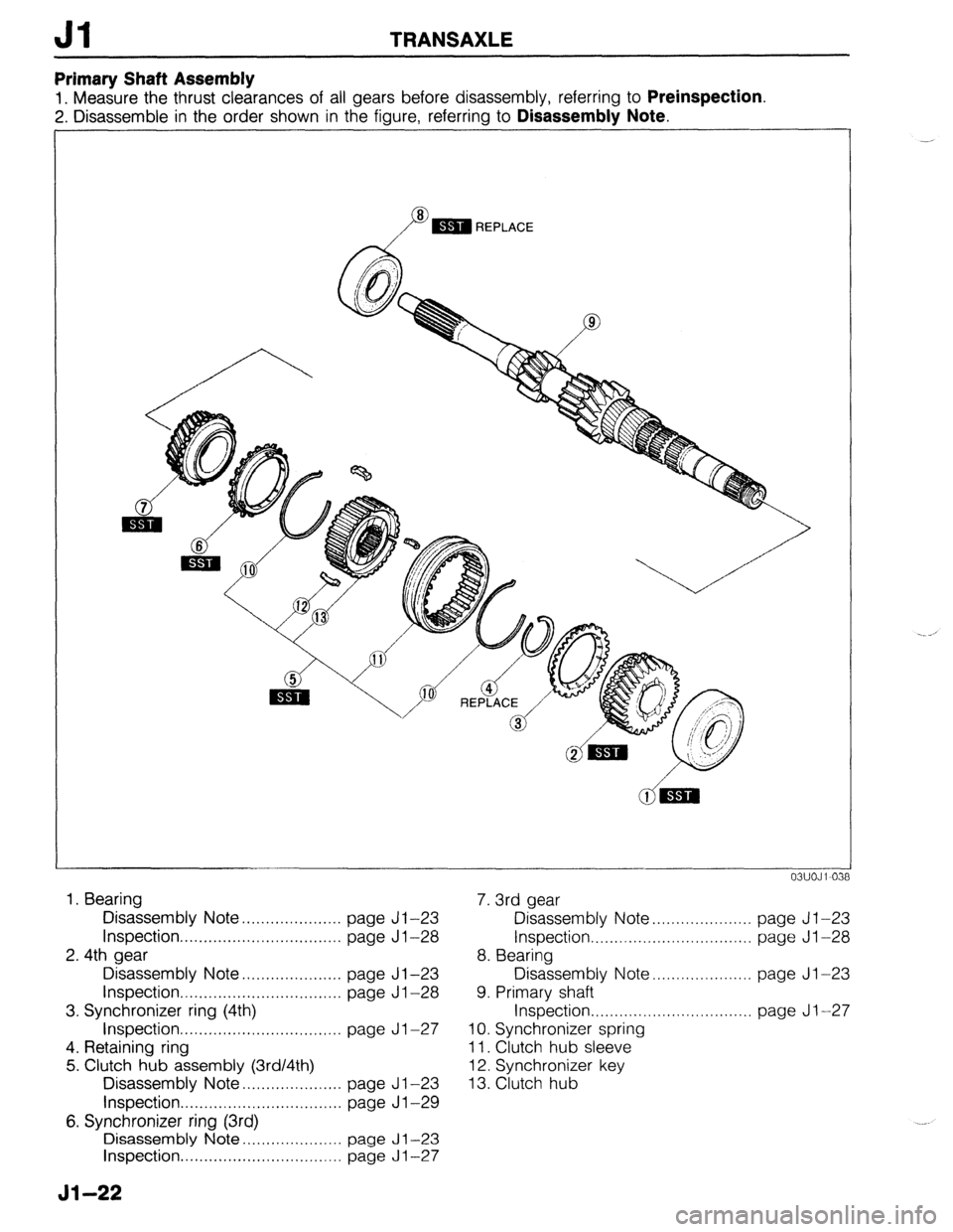 MAZDA 323 1989  Factory Repair Manual Jl TRANSAXLE 
Primary Shaft Assembly 
1. Measure the thrust clearances of all gears before disassembly, referring to Preinspection. 
2. Disassemble in the order shown in the figure, referring to Disas