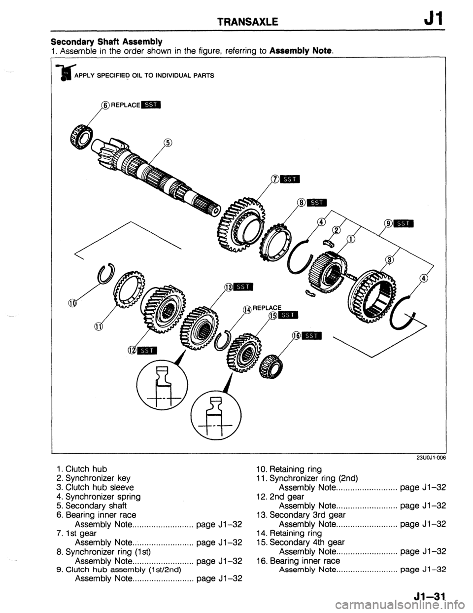 MAZDA 323 1989  Factory Repair Manual TRANSAXLE Jl 
Secondary Shaft Assembly 
1. Assemble in the order shown in the figure, referring to Assembly Note. 
APPLY SPECIFIED OIL TO INDIVIDUAL PARTS 
6 REPLACE= 
P 
10. Retaining ring 
11. Synch