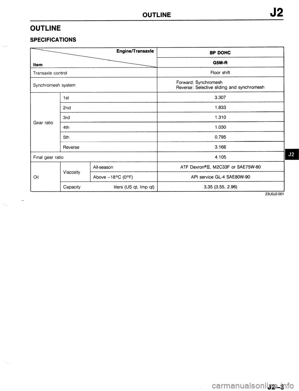 MAZDA 323 1989  Factory Repair Manual OUTLINE J2 
OUTLINE 
SPECIFICATIONS 
Item 
Transaxle control 
Synchromesh system EnginelTransaxle 
BP DOHC 
GSM-R Floor shift 
Forward: Synchromesh 
Reverse: Selective sliding and synchromesh 
T- I- 
