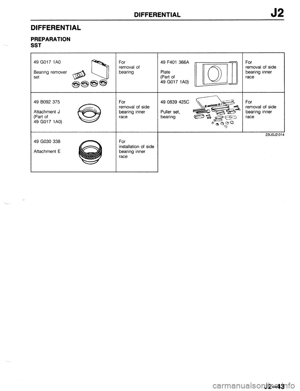 MAZDA 323 1989  Factory Repair Manual DIFFERENTIAL J2 
DIFFERENTIAL 
PREPARATION 
SST 
49 GO17 1AO 
Bearing remover 
set 
49 8092 375 
Attachment J 
(Part of 
49 
GO17 1AO) 
49 GO30 338 
Attachment E For 
removal of 
bearing 
For 
removal