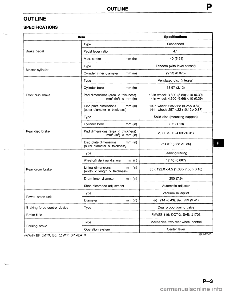MAZDA 323 1989  Factory Repair Manual OUTLINE 
OUTLINE 
SPECIFICATIONS 
item Specifications 
Brake pedal 
Master cylinder 
Front disc brake 
Rear disc brake 
Rear drum brake 
Power brake unit 
Braking force control device 
Brake fluid Typ
