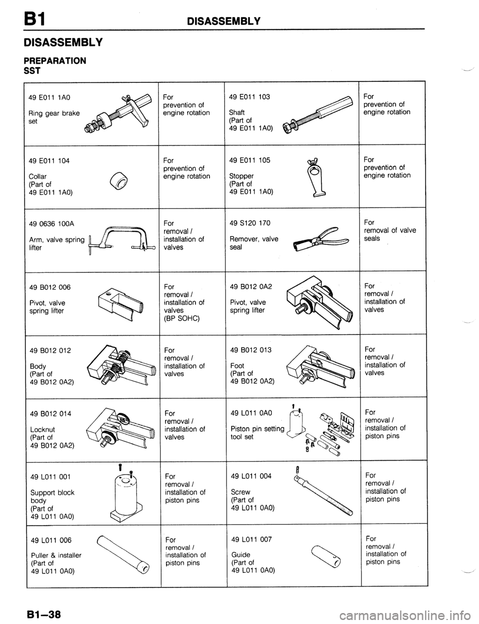 MAZDA 323 1989  Factory Repair Manual Bl DISASSEMBLY 
DISASSEMBLY 
PREPARATION 
SST 
49 EOl 1 1AO 
Ring gear brake 
49 EOll 104 
49 EOl 1 1 AO) 
49 0636 100A 
Arm, valve spring removal of valve 
49 B012 006 
Pivot, valve 
49 8012 012 
49 