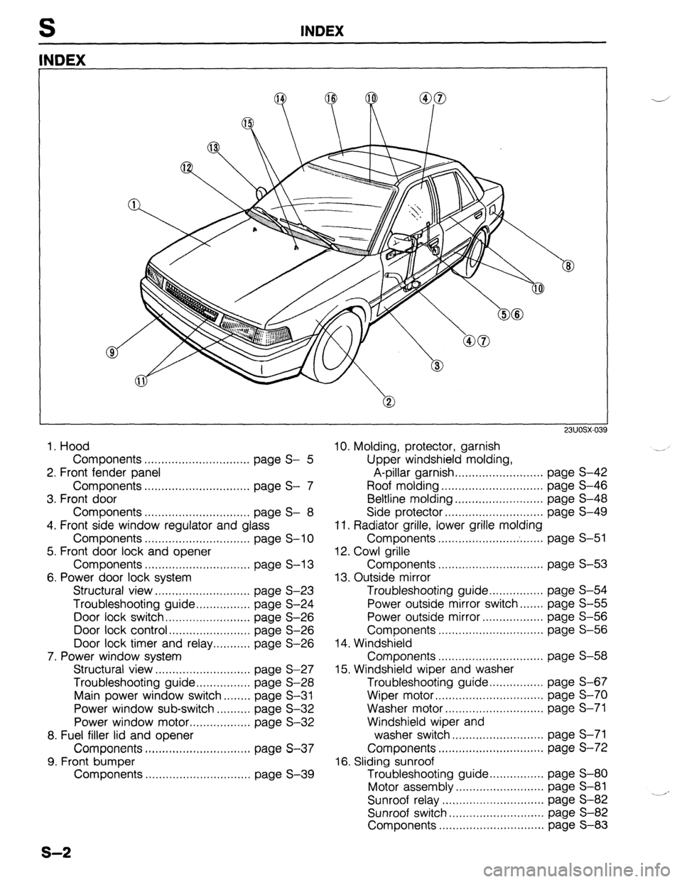 MAZDA 323 1989  Factory Repair Manual INDEX 
NDEX 
1. Hood 
Components ............................... page S- 5 
2. Front fender panel 
Components ............................... page S- 7 
3. Front door 
Components .....................