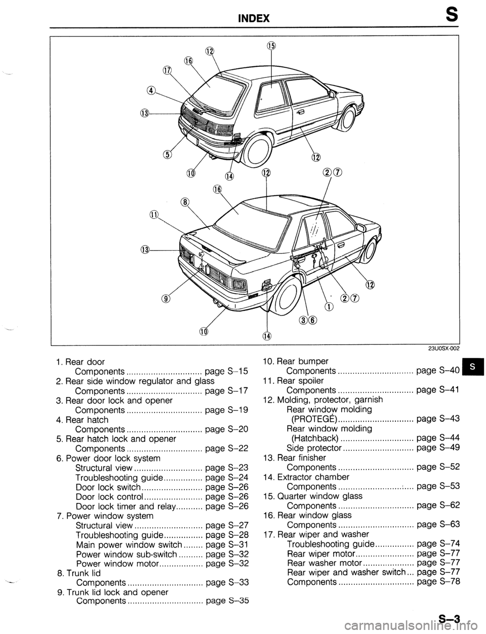 MAZDA 323 1989  Factory Repair Manual INDEX 
1. Rear door 
10. Rear bumper 
Components ............................... 
page S-l 5 Components ............................... page S-40 
q 2. Rear side window regulator and glass 
11. Rear s