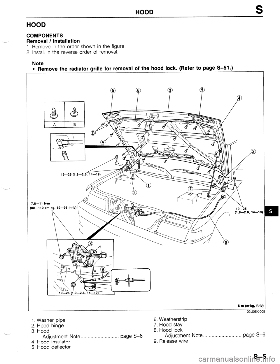 MAZDA 323 1989  Factory Repair Manual HOOD 
. COMPONENTS 
Removal / Installation 
1. Remove in the order shown in the figure. 
2. Install in the reverse order of removal. 
Note 
l Remove the radiator grille for removal of the hood lock. (