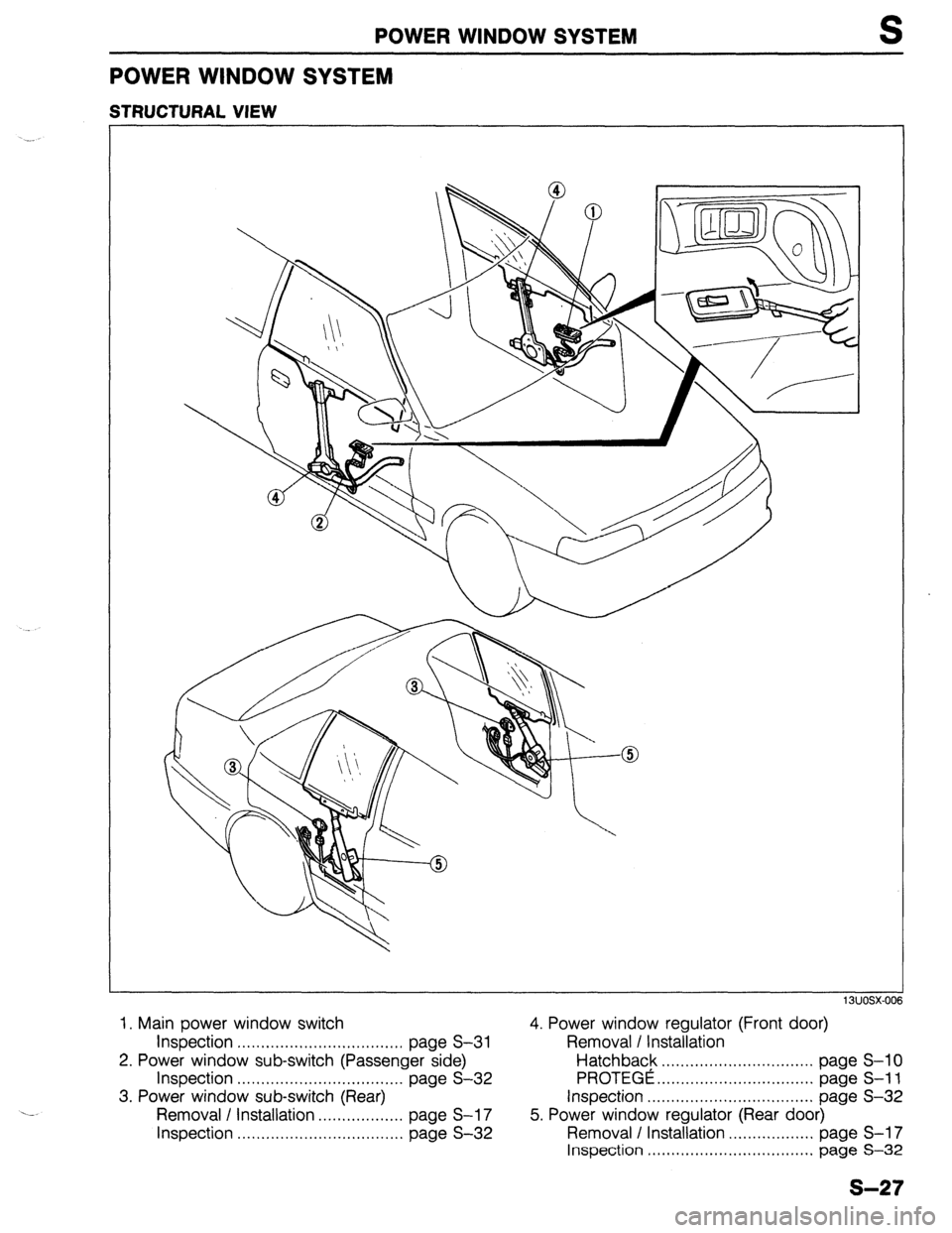 MAZDA 323 1989  Factory Repair Manual POWER WINDOW SYSTEM S 
POWER WINDOW SYSTEM 
STRUCTURAL VIEW 
1, Main power window switch 
Inspection ................................... page S-31 
2. Power window sub-switch (Passenger side) 
Inspect