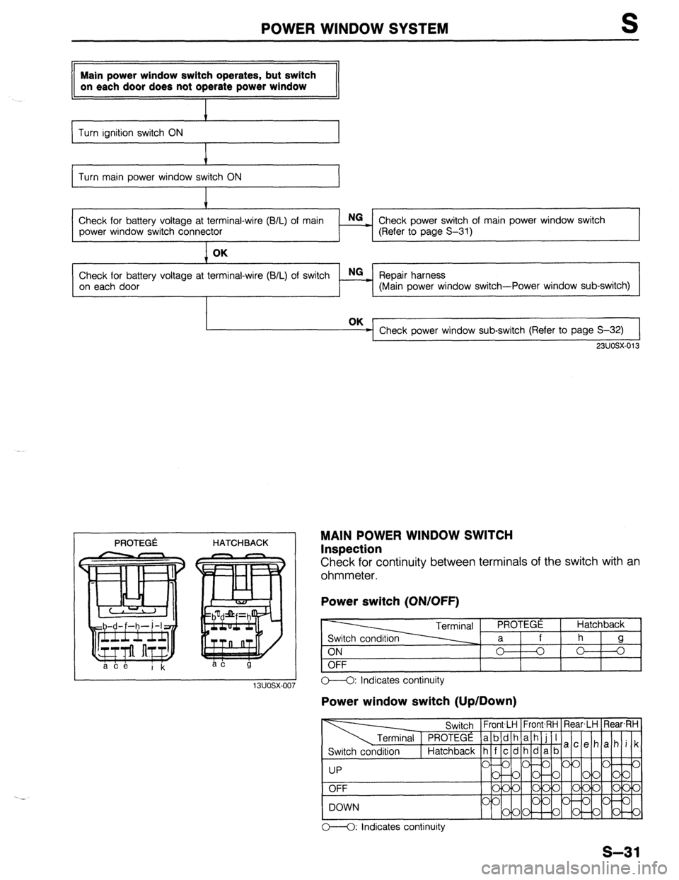 MAZDA 323 1989  Factory Repair Manual POWER WINDOW SYSTEM 
Main power window switch operates, but switch 
on each door does not operate power window 
I Turn ignition switch ON , ! 
Turn main power window switch ON 
Check for battery volta