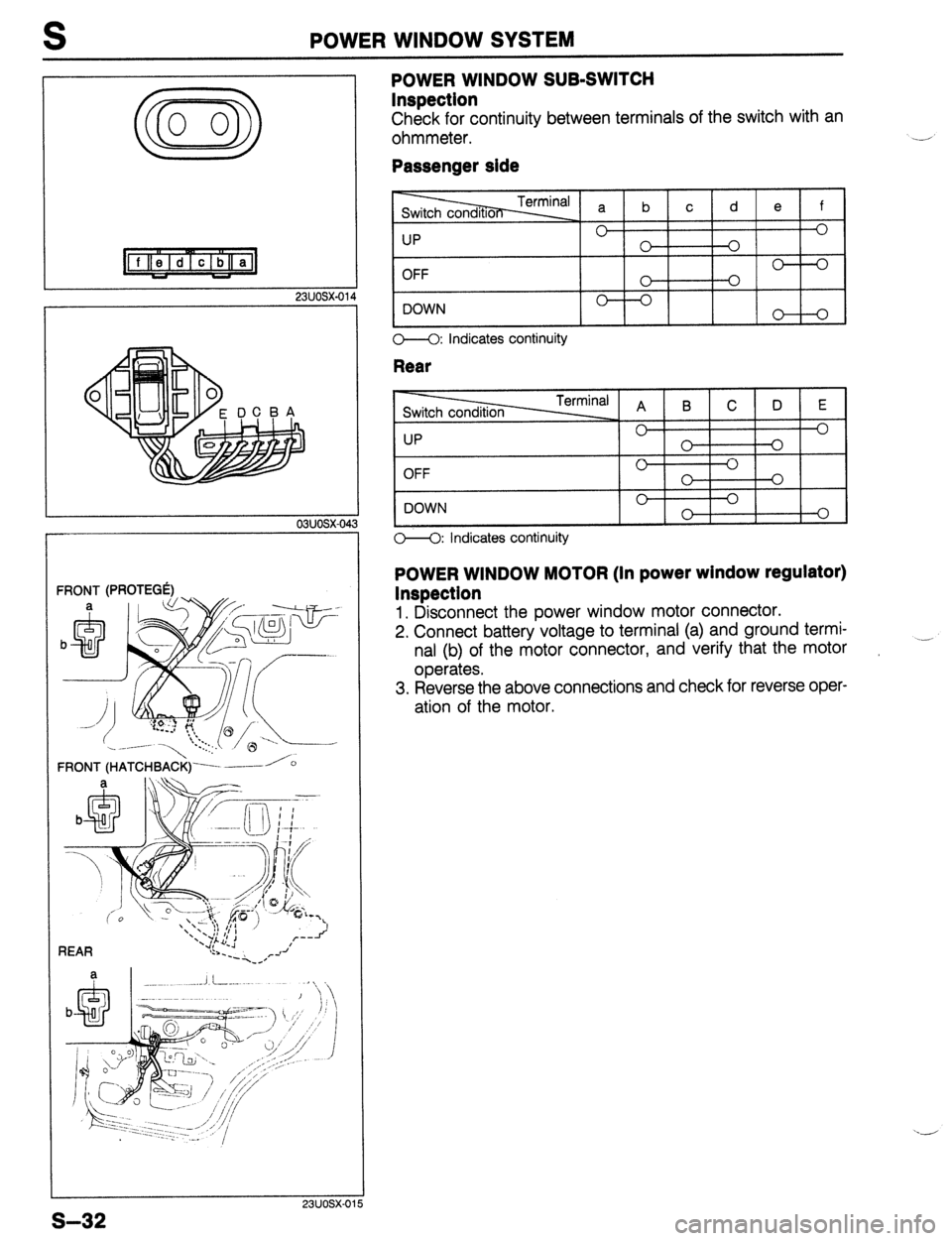 MAZDA 323 1989  Factory Repair Manual S POWER WINDOW SYSTEM 
CD 0 0 
L 23UOSX-014 
03uosx-04 
REAR 
POWER WINDOW SUB-SWITCH 
Inspection 
Check for continuity between terminals of the switch with an 
ohmmeter. 
Passenger side 
- 
UP 0 0 
0