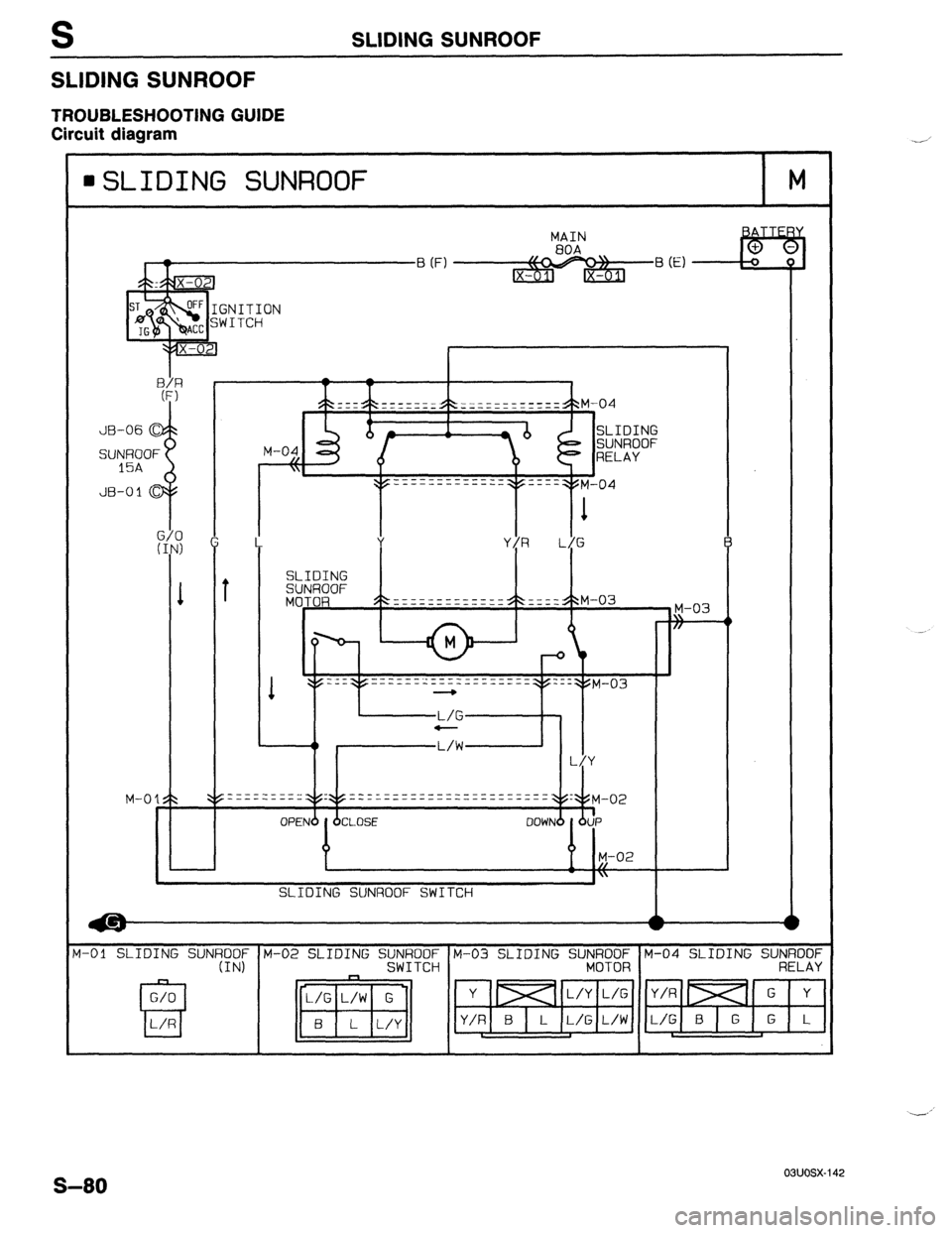 MAZDA 323 1989  Factory Repair Manual S SLIDING SUNROOF 
SLIDING SUNROOF 
TROUBLESHOOTING GUIDE 
Circuit diagram 
6LIDING SUNROOF M 
MAIN 
.Ol SLIDING SUNROOF M-02 SLIDING SUNROOF M-03 SLIDING SUNROOF M-04 SLIDING SUNROOF 
(IN) SWITCH MOT