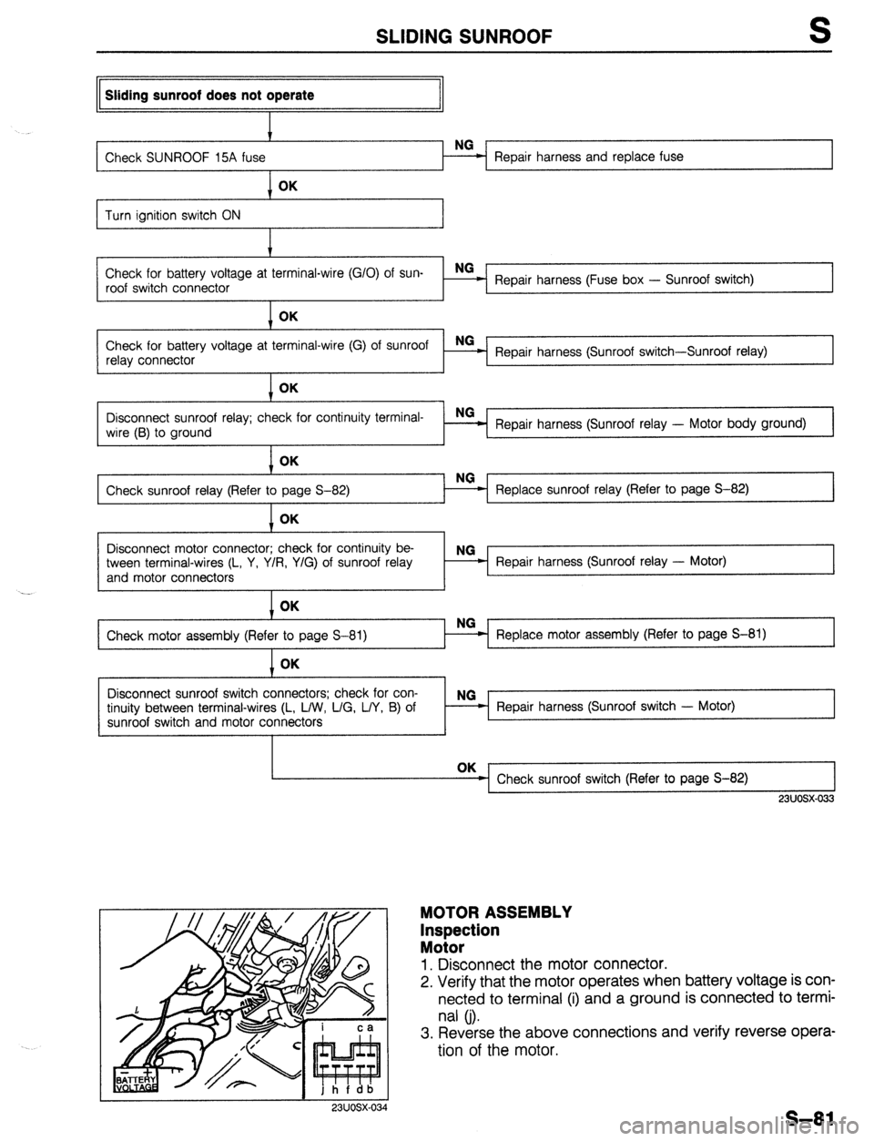 MAZDA 323 1989  Factory Repair Manual SLIDING SUNROOF 
Sliding sunroof does not operate 
NG 
Check SUNROOF 15A fuse = Repair harness and replace fuse OK 
Turn ignition switch ON t 
Check for battery voltage at terminal-wire (G/O) of sun- 