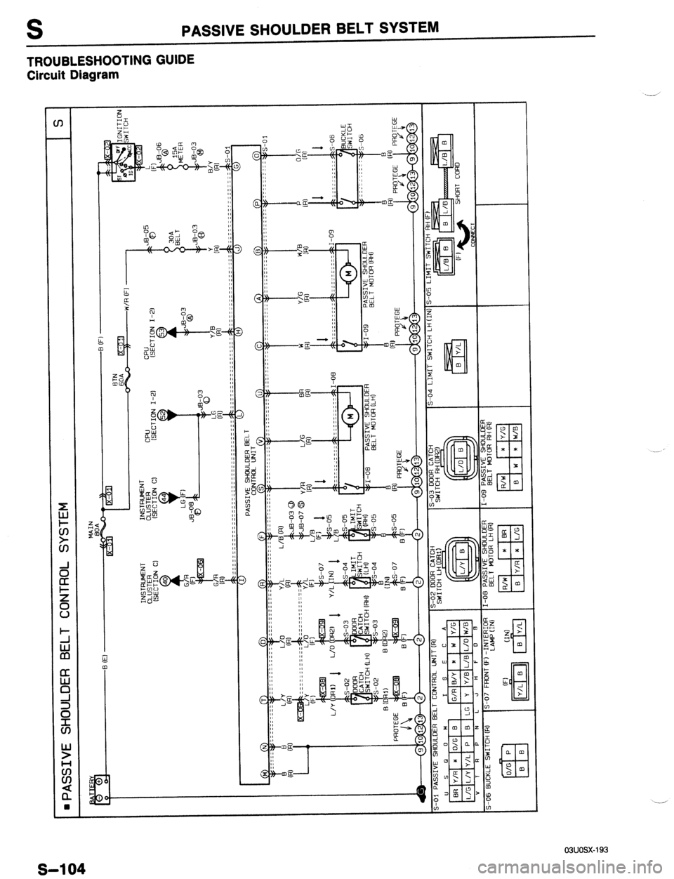 MAZDA 323 1989  Factory Repair Manual S PASSIVE SHOULDER BELT SYSTEM 
TROUBLESHOOTING GUIDE 
Circuit Diagram 
- 
03UOSX-193  