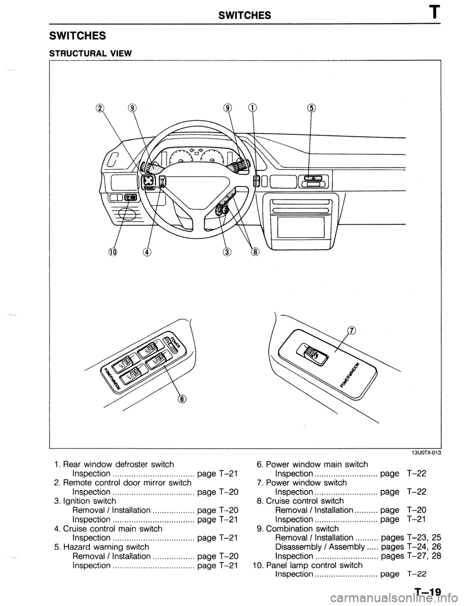 MAZDA 323 1989  Factory Repair Manual SWITCHES T 
SWITCHES 
STRUCTURAL VIEW 
13UOfX-0 
1. Rear window defroster switch 6. Power window main switch 
Inspection . . . . #. . . . . . . . . . . . . . . ..,. . . . . . . . . . . . page T-21 In