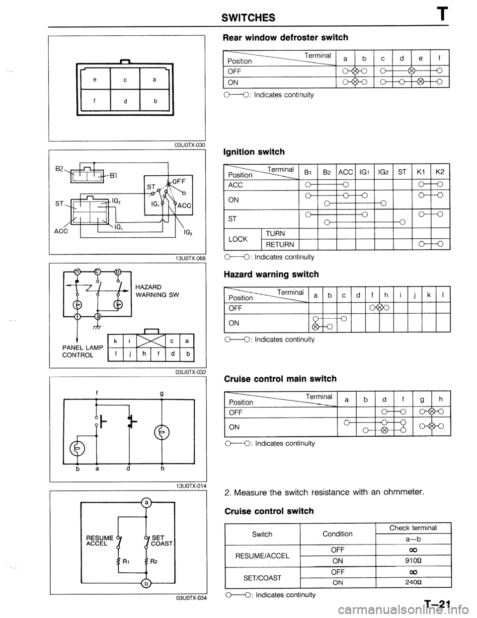 MAZDA 323 1989  Factory Repair Manual SWITCHES T 
e C a 
~ f 
d b 
03UOTX-03 
13UOTX-OC 
WARNING SW 
03UOTX-0: 
b a d 
h 
13UOTX-01 
03UOTX-03 
Rear window defroster switch 
O----0: Indicates continuity 
Ignition switch 
O----0: Indicates