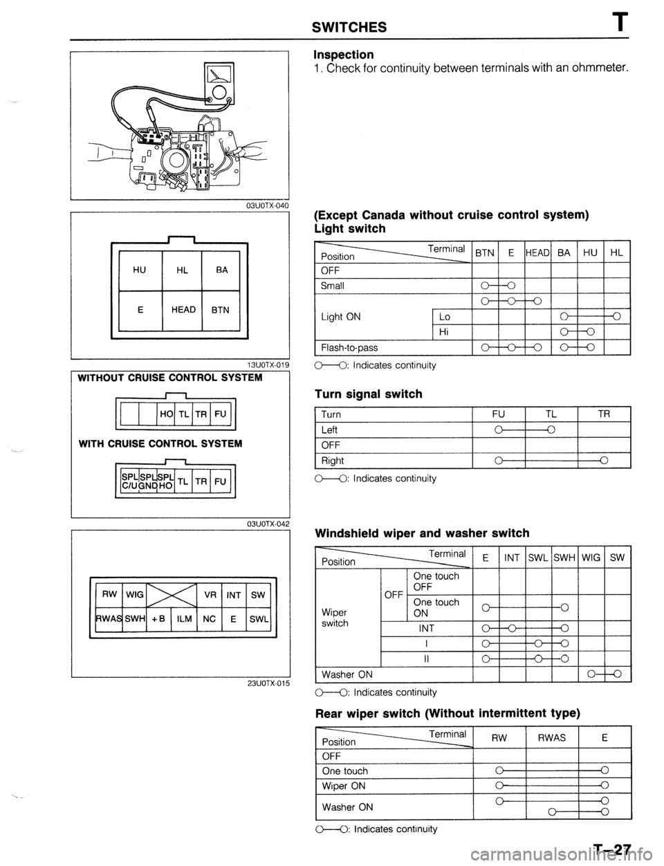 MAZDA 323 1989  Factory Repair Manual SWITCHES T 
I 03UOTX-040 
HU 
HL BA 
E HEAD 
BTN 
1 BUOTX-01 
WITHOUT CRUISE CONTROL SYSTEM 
p=j==gz$~ 
WITH CRUISE CONTROL SYSTEM 
03UOTX-042 
Inspection 
1. Check for continuity between terminals wi