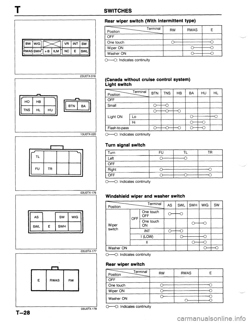 MAZDA 323 1989  Factory Repair Manual T SWITCHES 
, 23UOTX-016 
13UOTX.02 
L 
TL 
FU TR 
OBUOTX-I 76 
03UOTX-I 7 
03uolx17 
Rear wiper switch (With intermittent type) 
- 
Position Terminal RW 
RWAS E 
OFF 
One touch 0 0 
Wiper ON 0 0 
Was