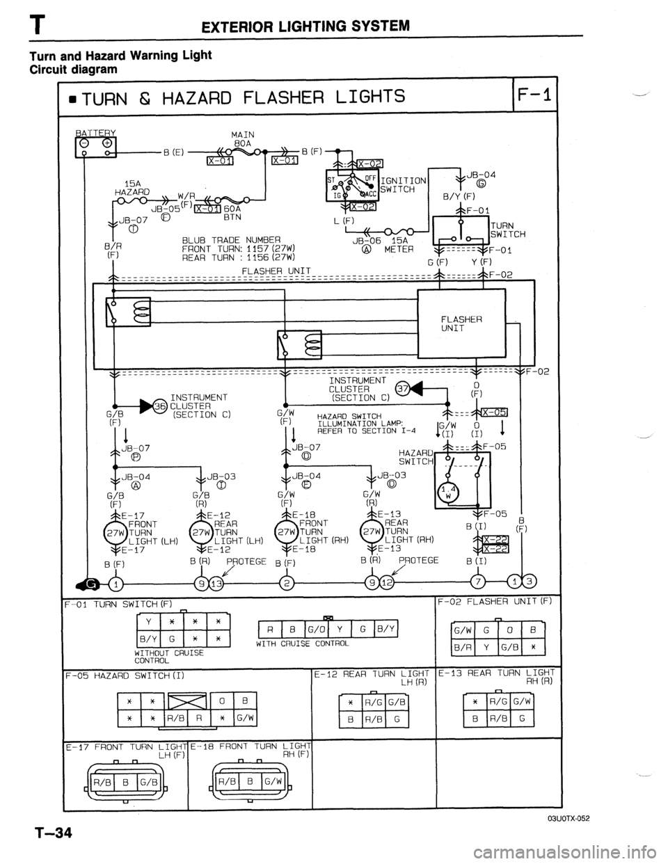 MAZDA 323 1989  Factory Repair Manual EXTERIOR LIGHTING SYSTEM 
Turn and Hazard Warning Light 
Circuit diagram 
BTURN 6; HAZARD FLASHER LIGHTS F-l 
BLUE3 TRADE NUMBER 
FRONT TURN: 1157 (27W) 
REAR TURN : 1156 (27W) 
HAZARD SWITCH 
ILLUMIN