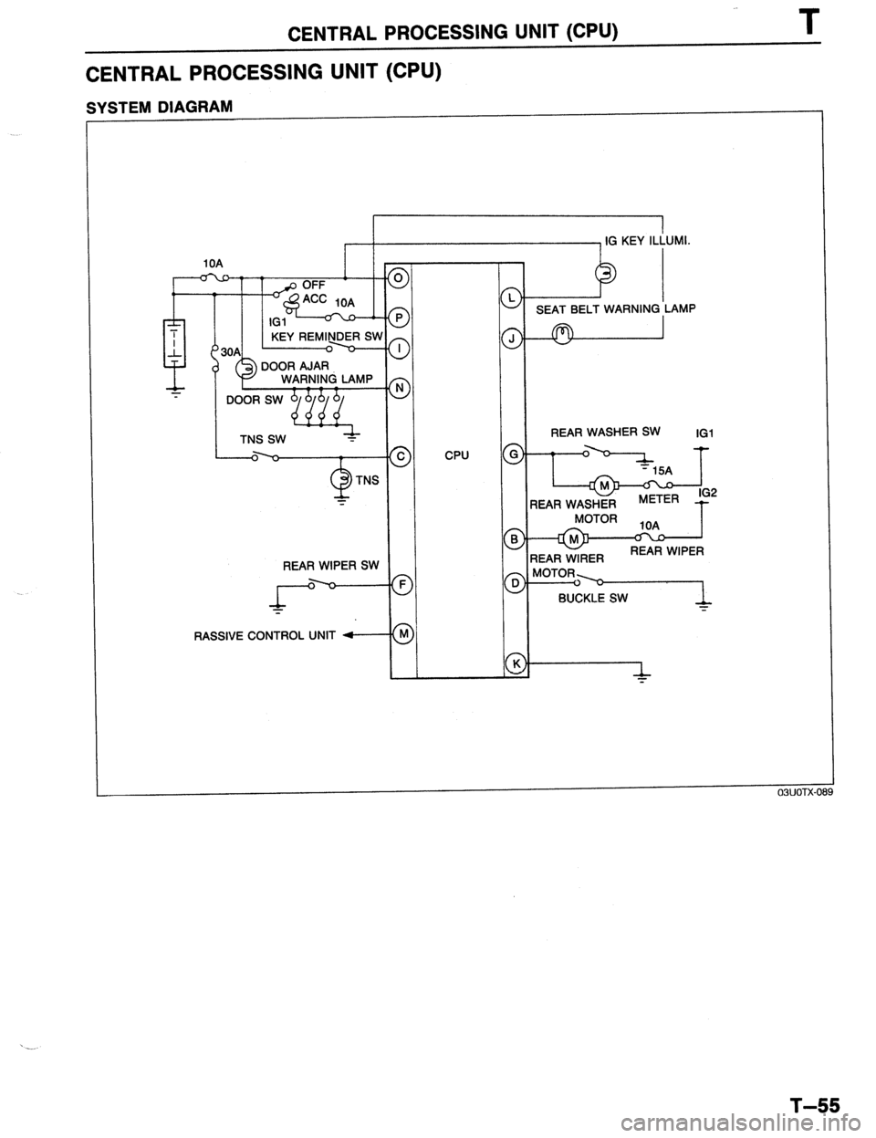 MAZDA 323 1989  Factory Repair Manual CENTRAL PROCESSING UNIT (CPU) T 
CENTRAL PROCESSING UNIT (CPU) 
I I IG KEY ILLUMI. 
I 
T 
1. 30A KEY REMIN- 
0 
DOOR A.lAR 
WARNING LAMP 
TNS 
REAR WIPER SW 
rb 
T 
RASSIVE CONTROL UNIT - 
SYSTEM DIAG