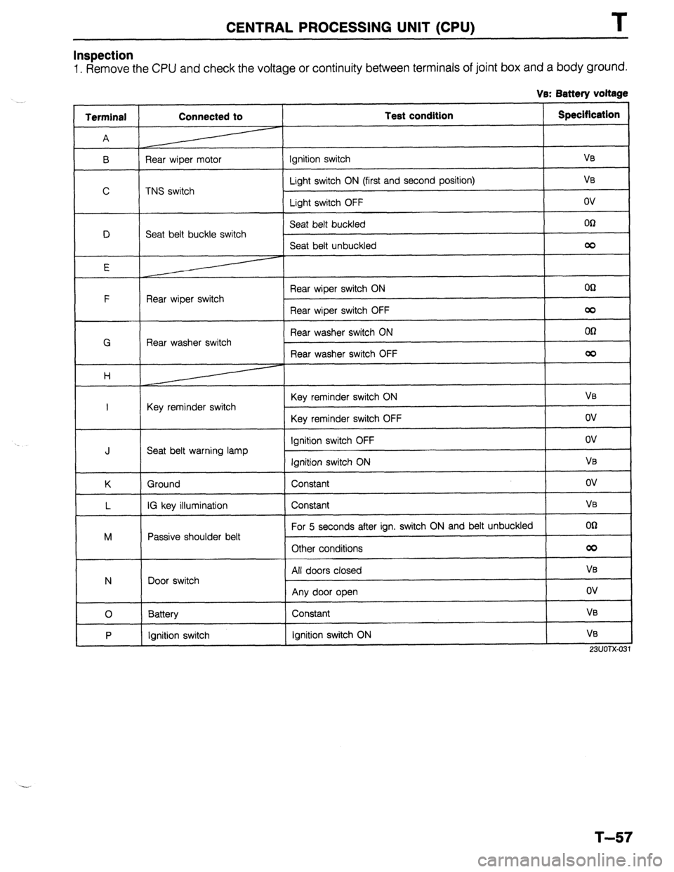 MAZDA 323 1989  Factory Repair Manual CENTRAL PROCESSING UNIT (CPU) T 
Inspection 
1. Remove the CPU and check the voltage or continuity between terminals of joint box and a body ground. 
Ve: Battery voltage 
Terminal 
A Connected to Test