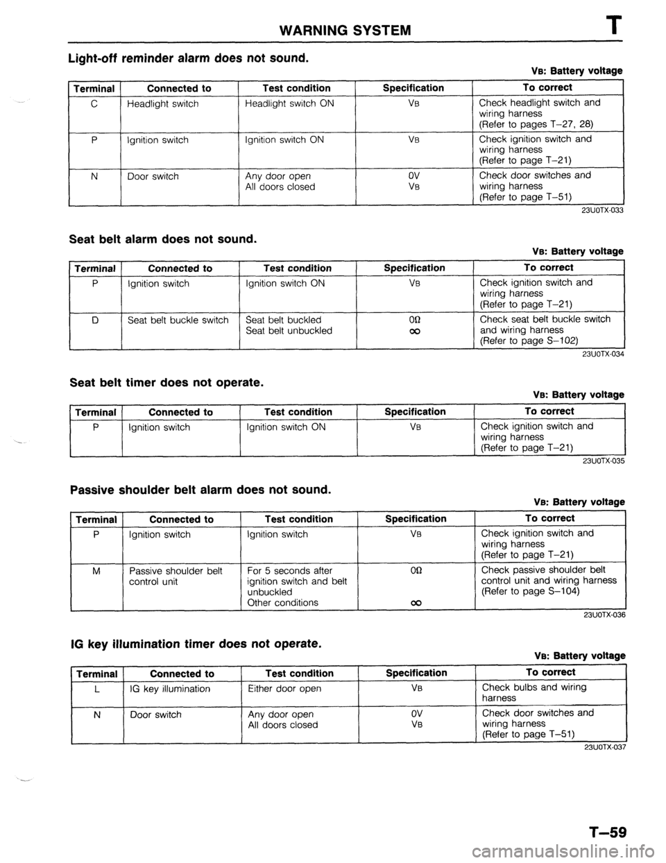 MAZDA 323 1989  Factory Repair Manual WARNING SYSTEM 
Light-off reminder alarm does not sound. 
VB: Battery voltage 
Terminal Connected to Test condition Specification To correct 
C Headlight switch Headlight switch ON VB Check headlight 
