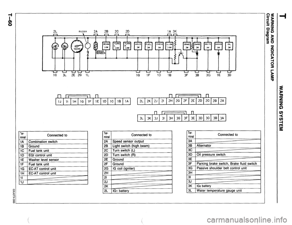 MAZDA 323 1989  Factory Repair Manual 2L BUZZER 2A 28 2C 20 1A 3K  - - - 
n n n n n 
nn 
1 1 
1 
BELTS 
OIL 
3w 
3W 
u u uuu u u u u 
L-l u u u u 
1C 3L 2E 2G 11 
1G 1F 1D 1B 
3F 38 3G 1E 30 
n II 11 l-l l-l It 11 l-l 
1J 11 1H 1G IF 1E 1