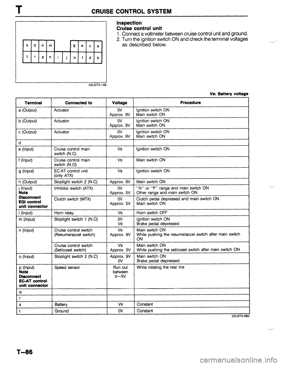 MAZDA 323 1989  Factory Repair Manual I 
CRUISE CONTROL SYSTEM 
s q 0 m 
9 e c a 
t rpn i j 
h 
f d b 
* 
Inspection 
Cruise control unit 
1. Connect a voltmeter between cruise control unit and ground. 
2. Turn the ignition switch ON and 