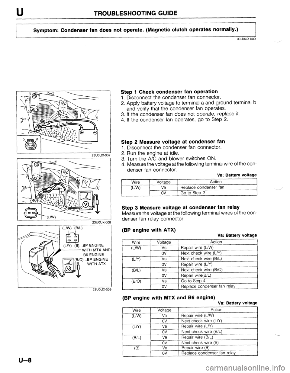 MAZDA 323 1989  Factory Repair Manual TROUBLESHOOTING GUIDE 
Symptom: Condenser fan does not operate. (Magnetic clutch operates normally.) 
03uoux-009 
I 23UOlJX-007 
WITH 
MTX AND 
fi==Tl (B/O)...BP ENGINE 
-’ WITH ATX 
Step 1 Check co
