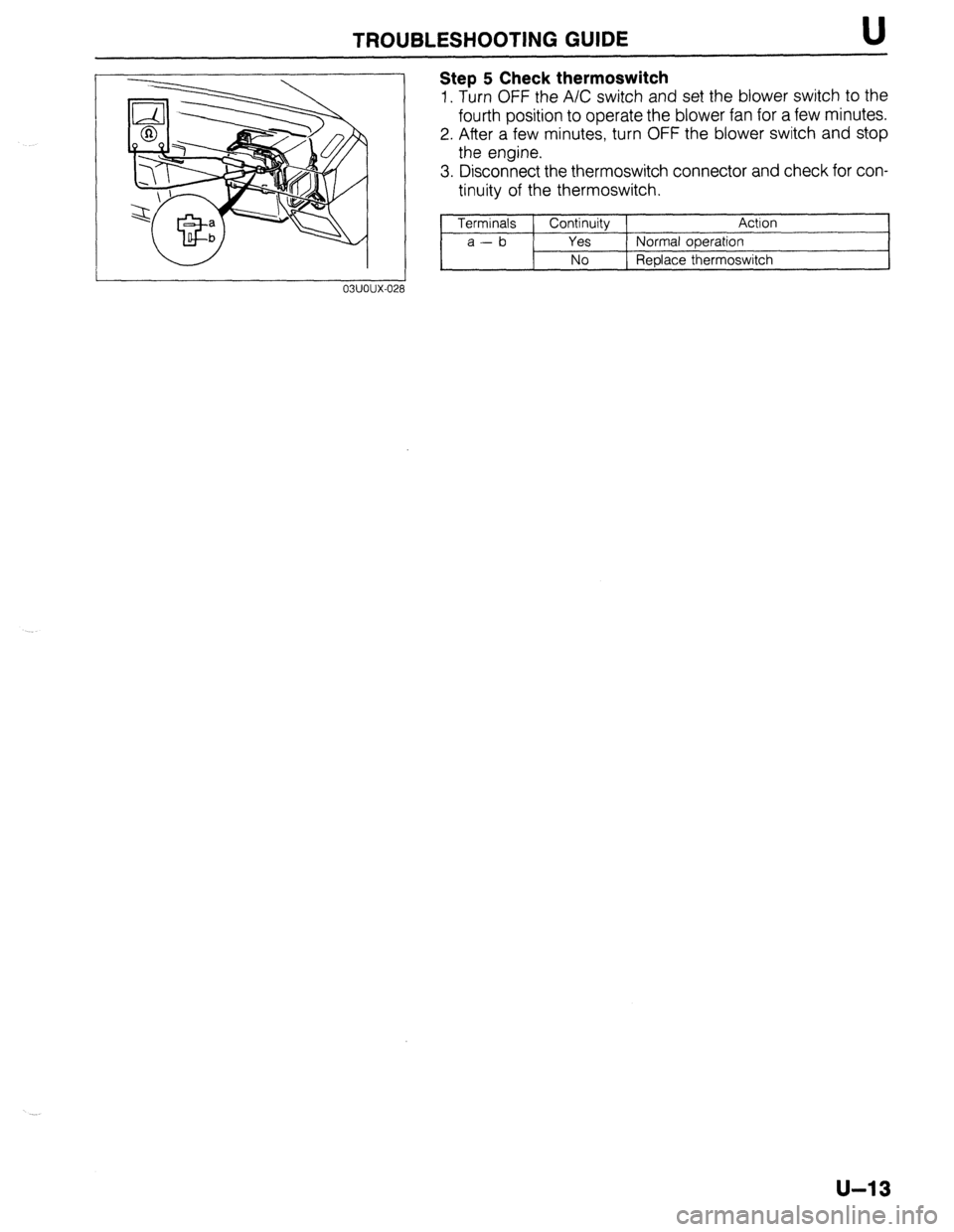 MAZDA 323 1989  Factory Repair Manual TROUBLESHOOTING GUIDE U 
Step 5 Check thermoswitch 
1. Turn OFF the A/C switch and set the blower switch to the 
fourth position to operate the blower fan for a few minutes. 
2. After a few minutes, t