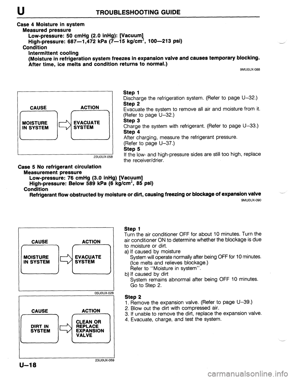 MAZDA 323 1989 Factory Repair Manual U TROU6LESHOOTlNG GUIDE
Case 4 Moisture in system
Measured pressure
Low-pressure: 50 cmHg (2.0 inHg): [Vacuum1
High-pressure: 667-l ,472 kPa (7-15 kg/cm , loo-213 psi)
Condition
Intermittent coo MAZDA 323 1989 Factory Repair Manual U TROU6LESHOOTlNG GUIDE
Case 4 Moisture in system
Measured pressure
Low-pressure: 50 cmHg (2.0 inHg): [Vacuum1
High-pressure: 667-l ,472 kPa (7-15 kg/cm , loo-213 psi)
Condition
Intermittent coo