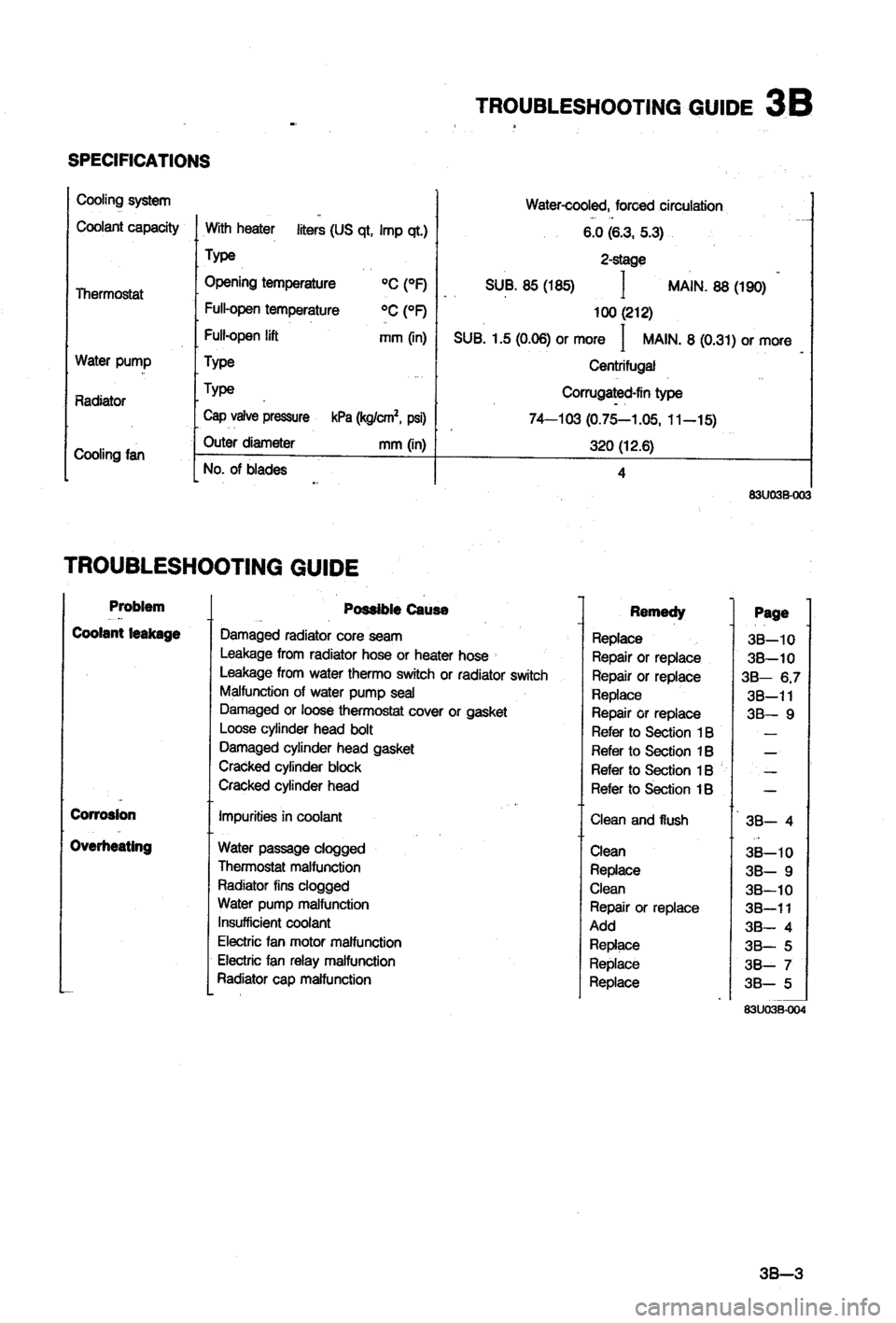 MAZDA 323 1988  Workshop Manual 