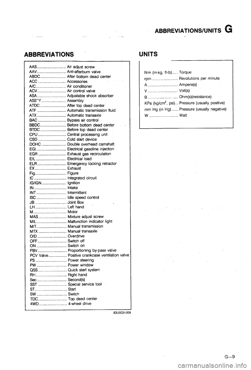 MAZDA 323 1988  Workshop Manual 